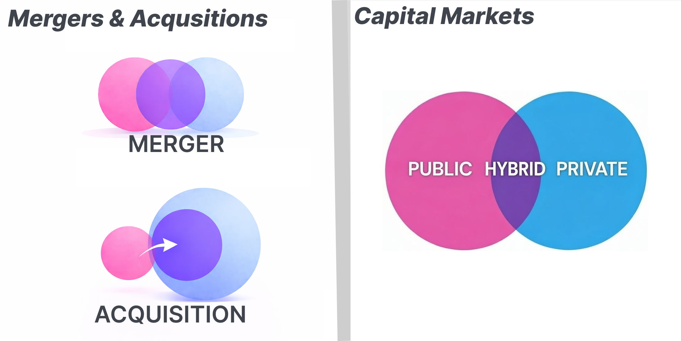 Capital Markets vs M&A Advisory?