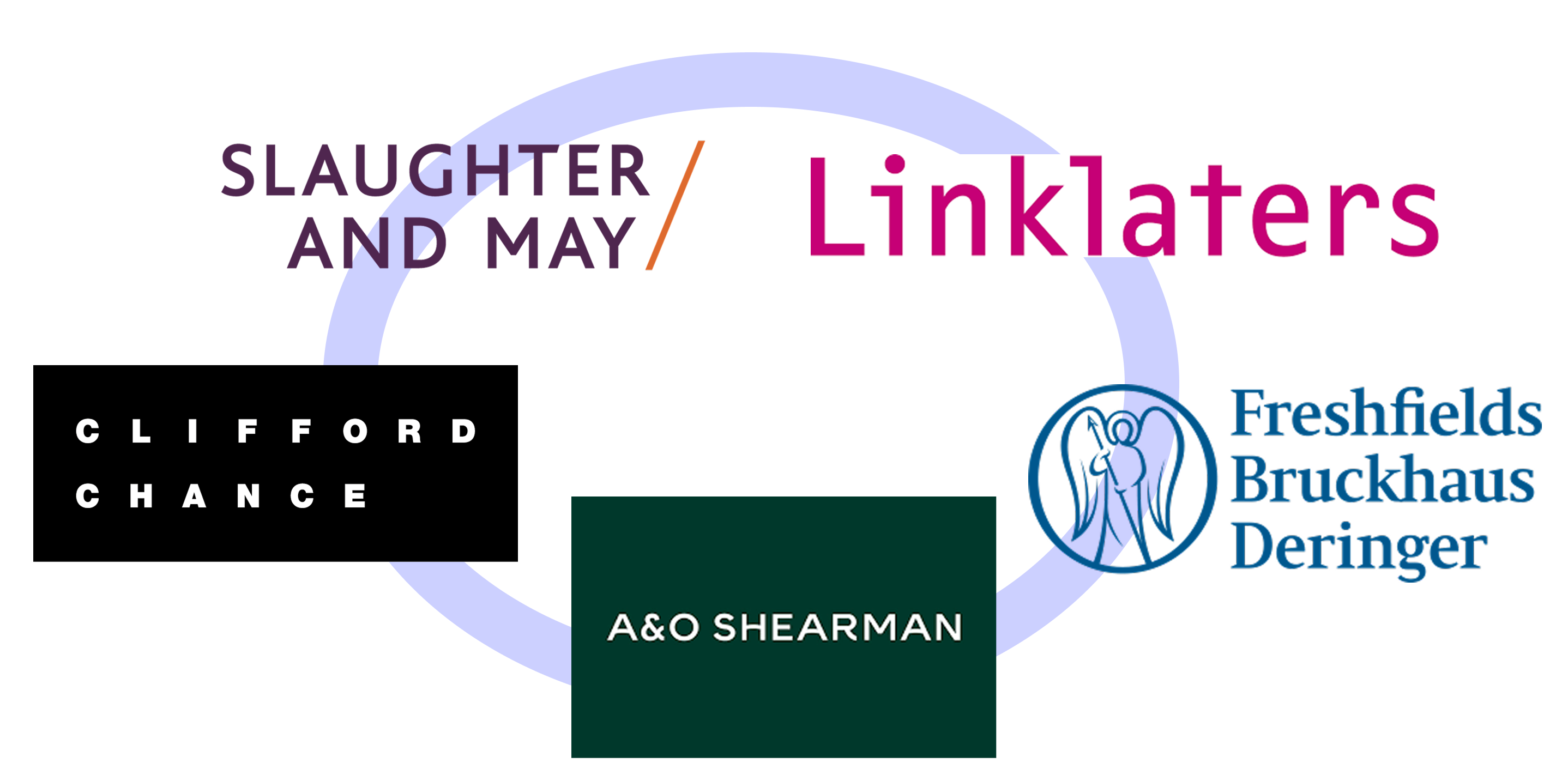 What is the Magic Circle?