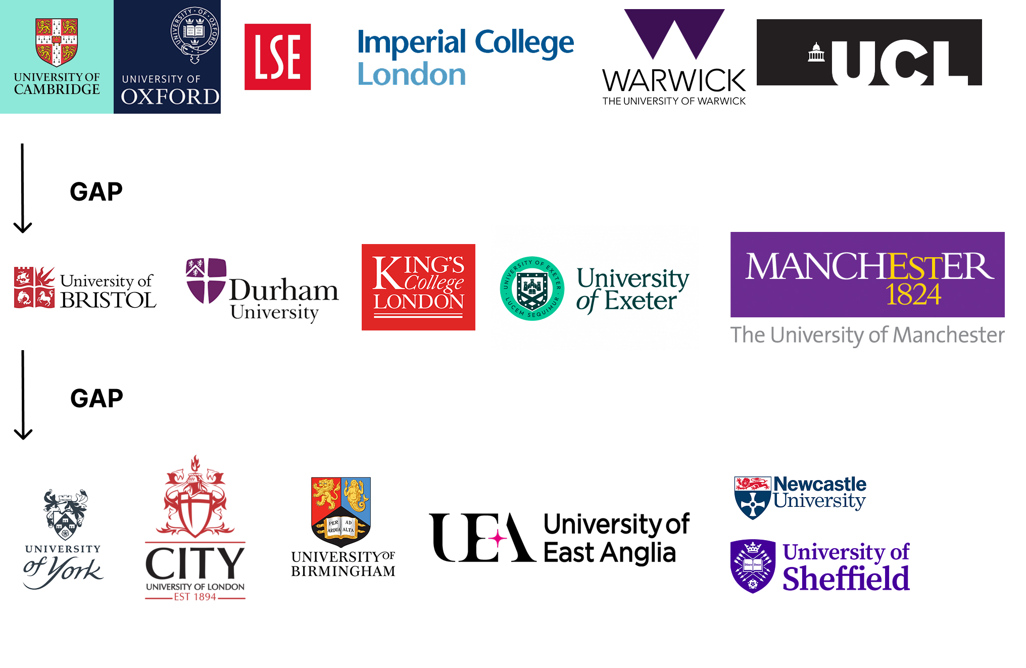 Target/Non-Target Universities - The Ultimate Guide